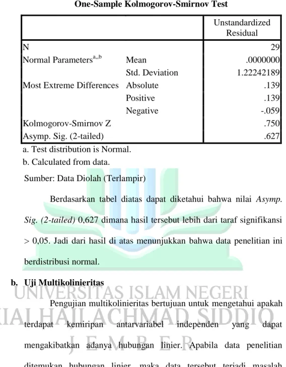 Tabel 3.14  Hasil Uji Normalitas 