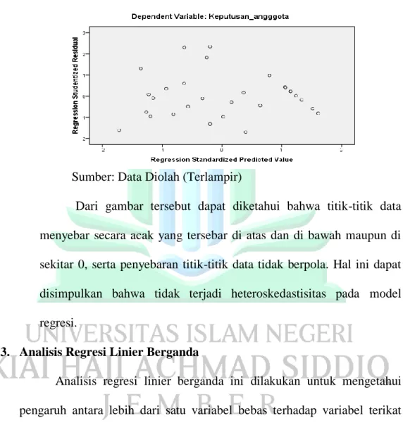 gambar  Scatterplot.  Adapun  hasil  pengujian  heteroskedastisitas  pada  penelitian ini sebagai berikut: 
