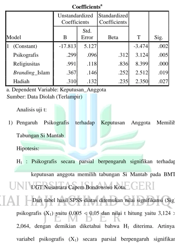 Tabel 3.17  Hasil Uji t 