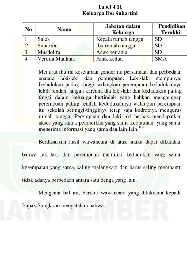 Tabel 4.11  Keluarga Ibu Suhartini 