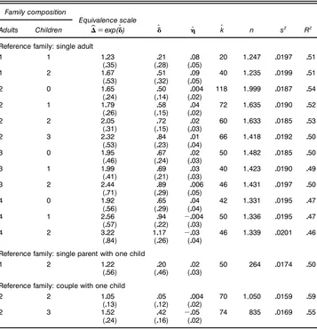 Table 2. Pairwise Estimates of Equivalence Scales, Food Data