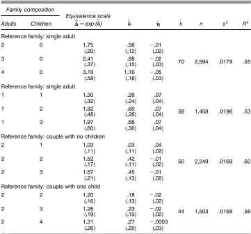Table 3. Multifamily Estimates of Equivalence Scales, Food