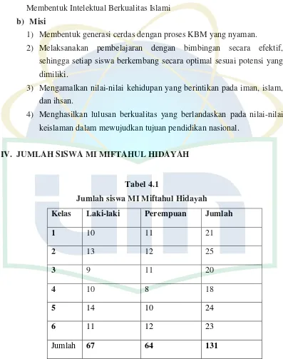 Tabel 4.1 Jumlah siswa MI Miftahul Hidayah 