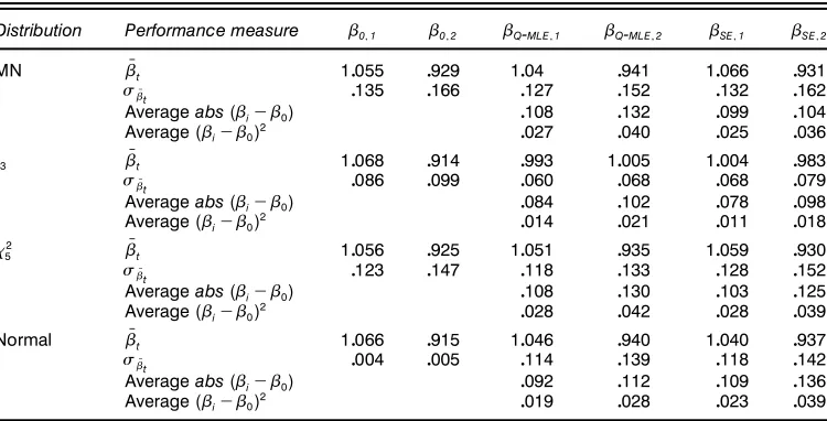 Table 8. Analysis of ‚ Performance From the Simulation Study