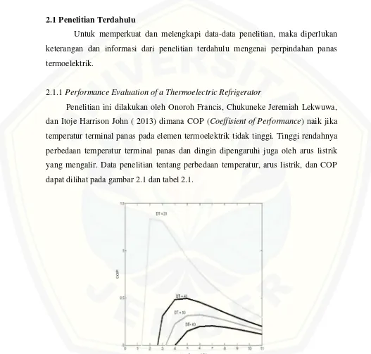 Gambar 2.1 Grafik hubungan temperatur, arus listrik, dan COP (sumber: Onoroh, 2013) 