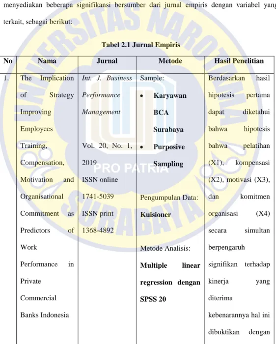 Tabel 2.1 Jurnal Empiris 