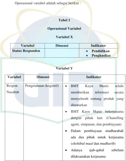 Tabel 1 Operasional Variabel 