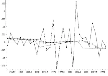 Figure 3.EC for DEA and TL (ÿÿ DEA � year; �- - - � TL2 � year; &: : : & TL3 � year; : : : TL4 � year).