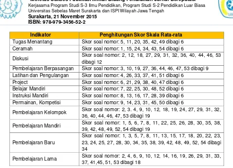 tabel skala rata – rata gaya belajar siswa