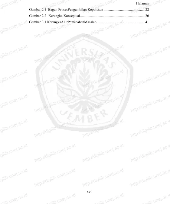 Gambar 2.1  Bagan ProsesPengambilan Keputusan ............................................