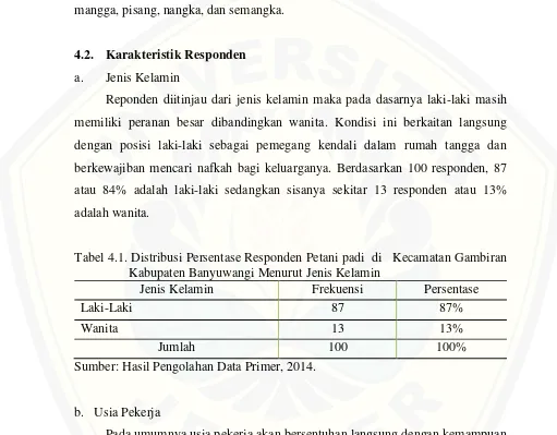 Tabel 4.1. Distribusi Persentase Responden Petani padi di Kecamatan Gambiran