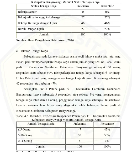 Tabel 4.4. Distribusi Persentase Responden Petani padi diKecamatan GambiranKabupaten Banyuwangi Menurut Status Tenaga Kerja