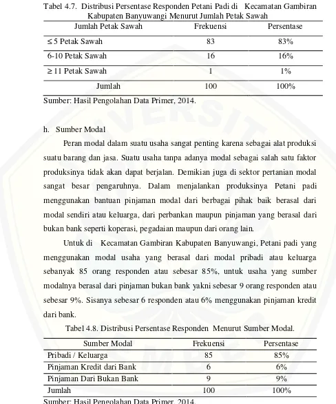 Tabel 4.7. Distribusi Persentase Responden Petani Padi di Kecamatan GambiranKabupaten Banyuwangi Menurut Jumlah Petak Sawah
