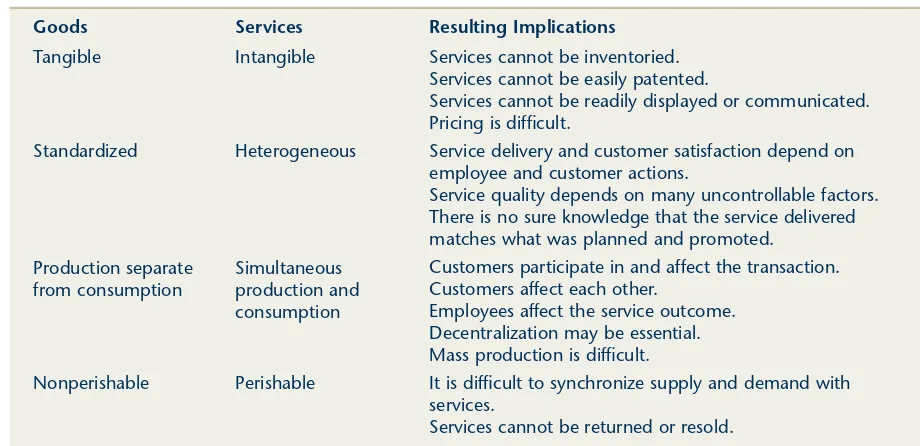 TABLE 1.3 Goods vs. Services