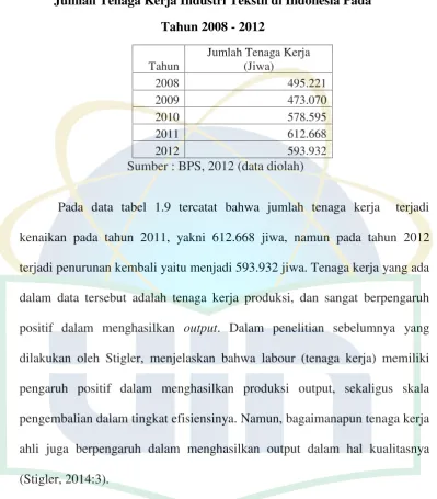 Tabel 1.8
