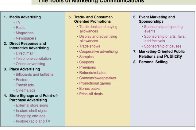 Table 1.1The Tools of Marketing Communications