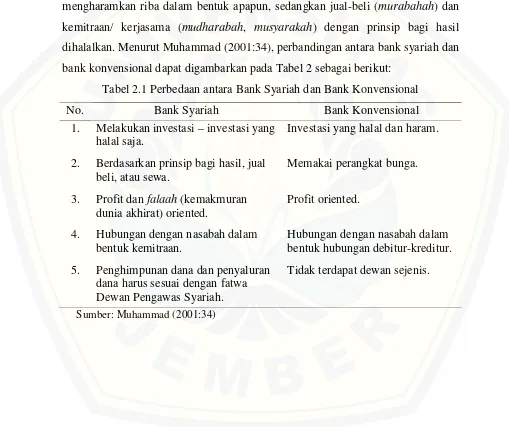 Tabel 2.1 Perbedaan antara Bank Syariah dan Bank Konvensional