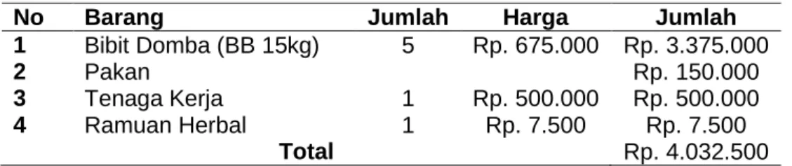 Tabel 6. Biaya Variabel  