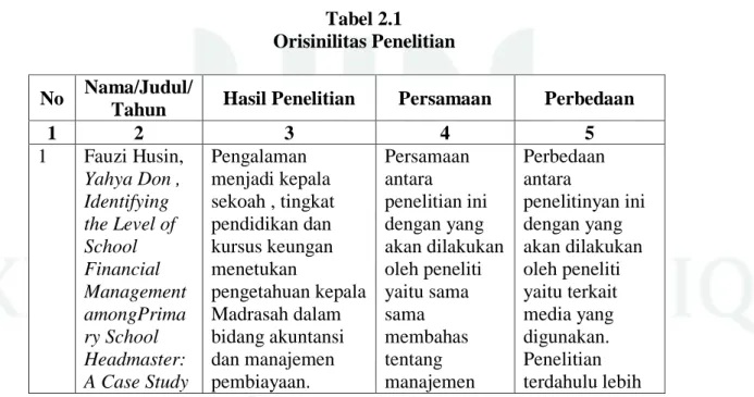 Tabel 2.1  Orisinilitas Penelitian 