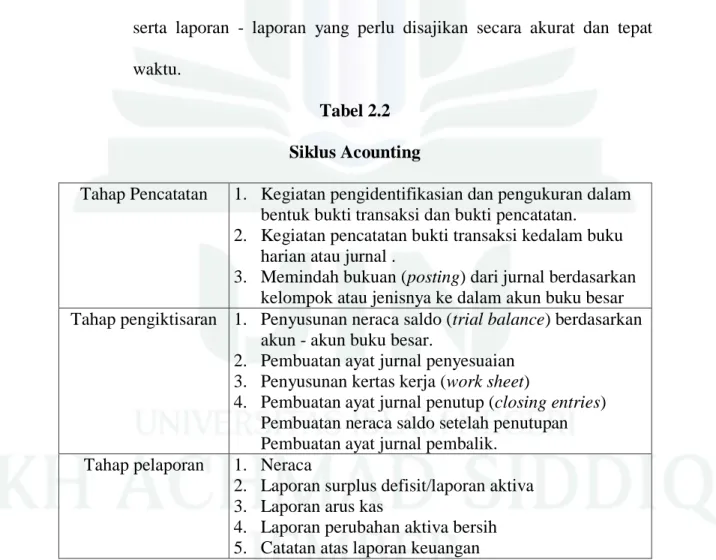 Tabel 2.2  Siklus Acounting 