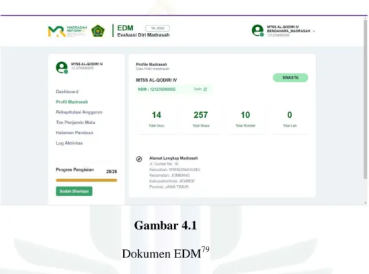 Gambar 4.1  Dokumen EDM 79