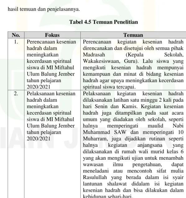 Tabel 4.5 Temuan Penelitian 