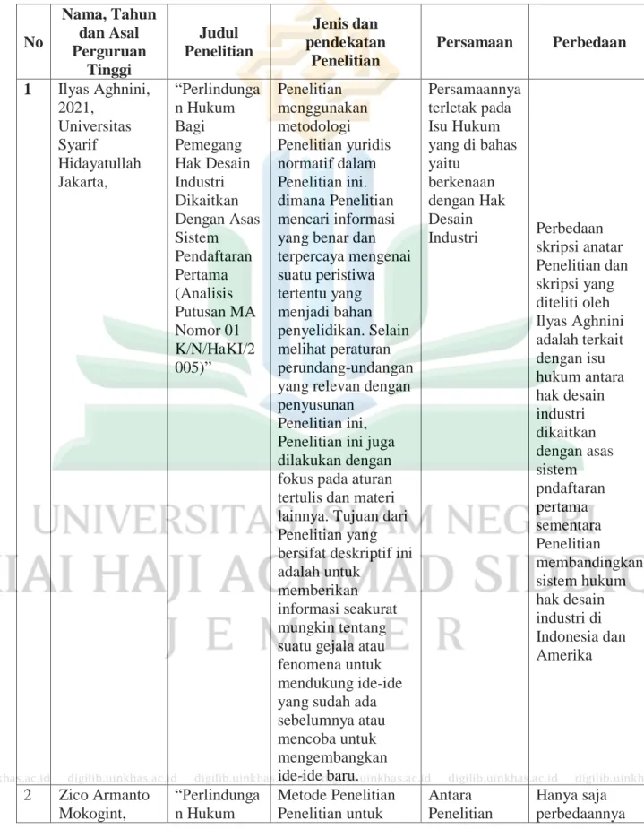 Tabel 1.1 Penelitian Terdahulu 