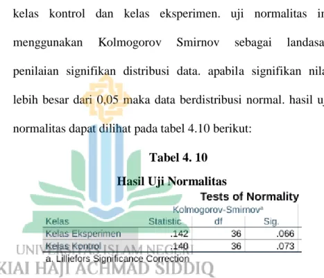 Tabel 4. 10  Hasil Uji Normalitas 