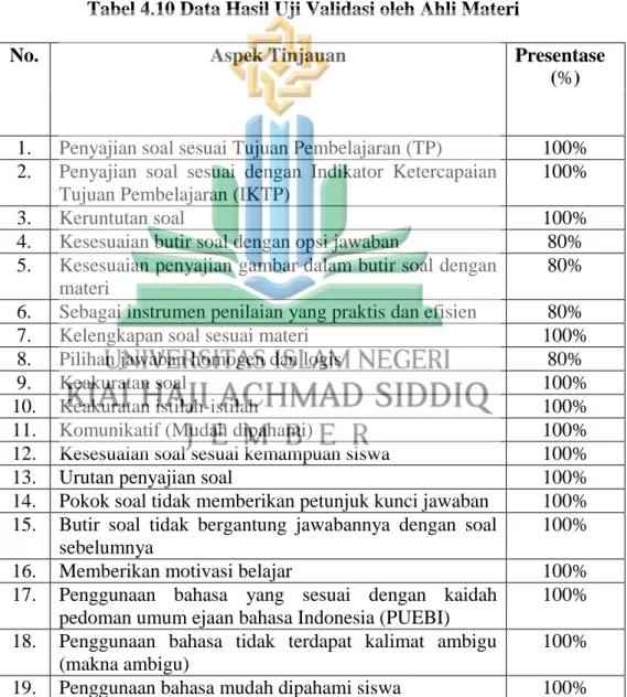 Tabel 4.10 Data Hasil Uji Validasi oleh Ahli Materi 