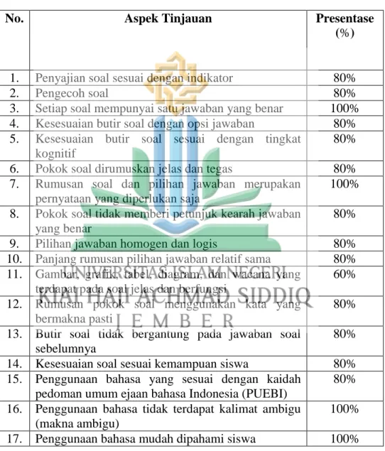 Tabel 4.12 Data Hasil Uji Validasi oleh Ahli Evaluasi 