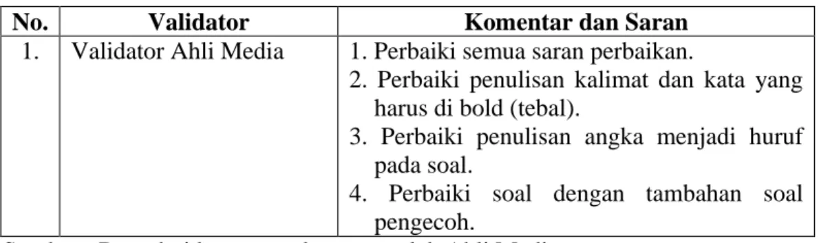Tabel 4.15 Komentar dan Saran dari Ahli Media 