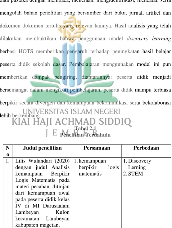 Tabel 2.1   Penelitian Terdahulu  N