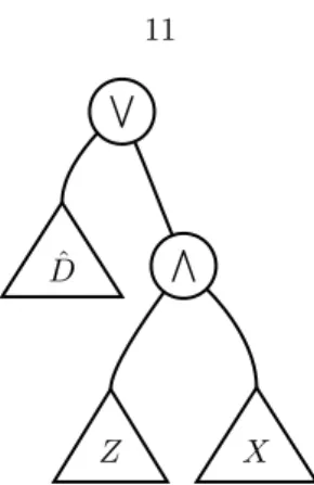 Figure 2.1: The desired form of an equivalent formula for F . Here D b is a minimum depth-d formula with top OR gate equivalent to D 0 , Z = V 2u+k+n+1