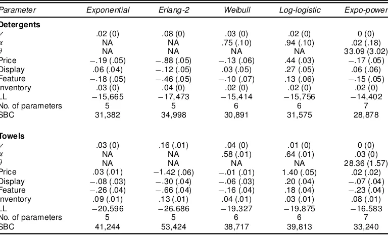 Table 3. Parameter Estimates and Standard Errors for Model 1 (continuous-time PHM)