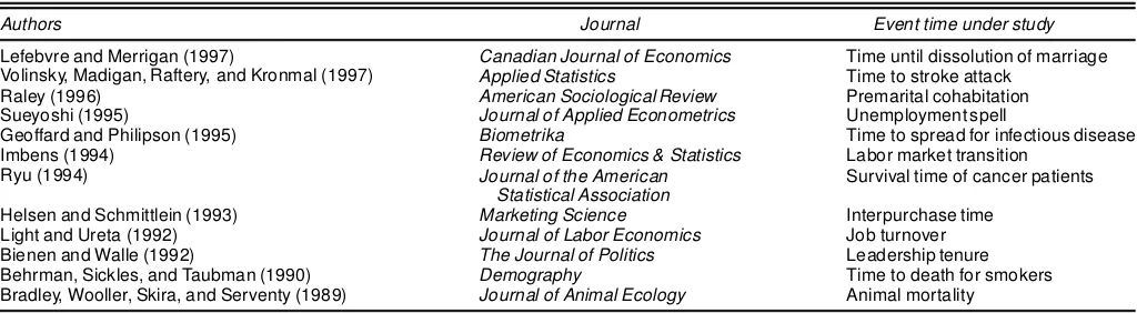 Table 1. A Select Review of Recent Applications of the PHM in Various Academic Disciplines