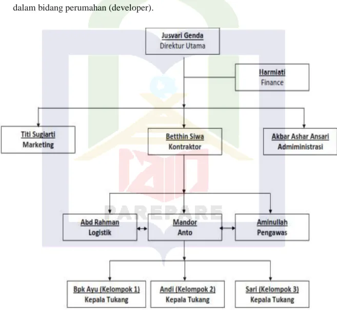 Gambar 4.2 Struktur Organisasi PT. Pamulang Jaya Mandiri 