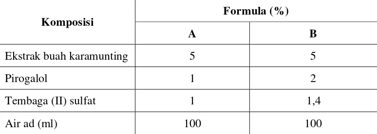 Tabel 3.1. Formula standard  