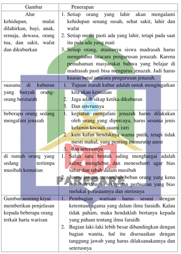 Tabel 2. Pengamatan gambar pembelajaran 