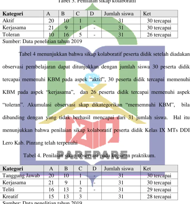 Tabel 3. Penilaian sikap kolaboratif 