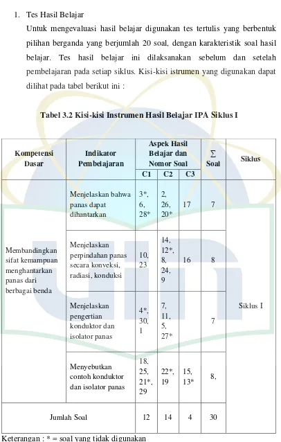 Tabel 3.2 Kisi-kisi Instrumen Hasil Belajar IPA Siklus I  