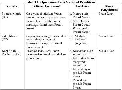 Tabel 3.1. Operasionalisasi Variabel Penelitian 