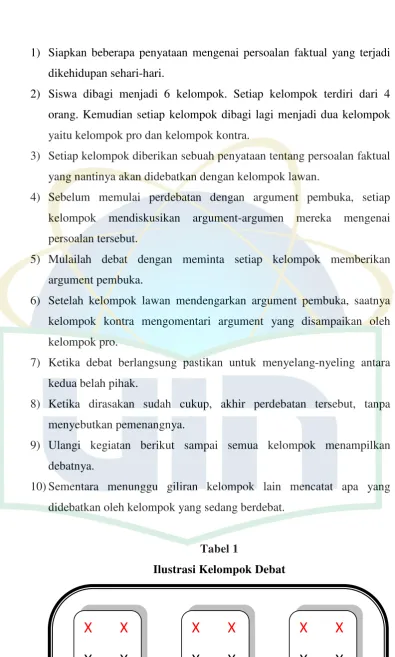 Tabel 1 Ilustrasi Kelompok Debat 