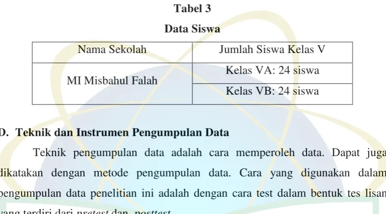 Tabel 3 Data Siswa 