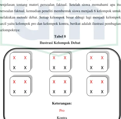 Tabel 8 Ilustrasi Kelompok Debat 