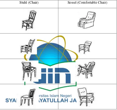 Table 1: The field of Stuhl (Chair) and Sessel (Comfortable Chair) 