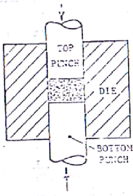 Gambar 6.1. Penekan (punch) 