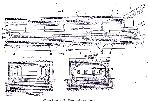 Gambar 4.2. Reverberatory 
