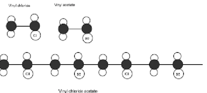 Gambar 5.4 Poly (Vinyl Cloride Acetate) 