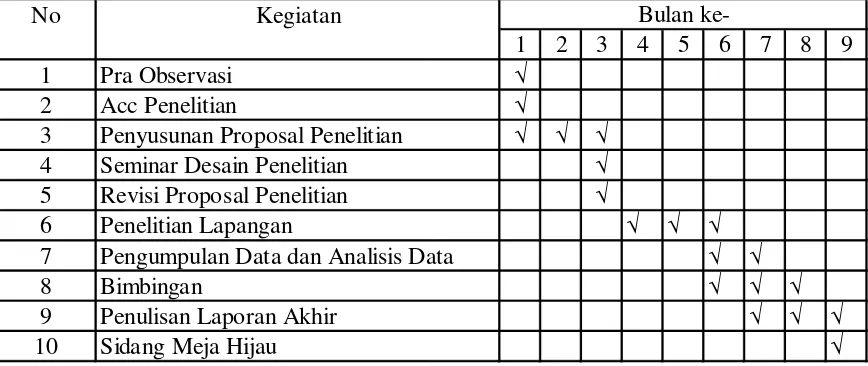 Tabel 2. Jadwal Kegiatan 