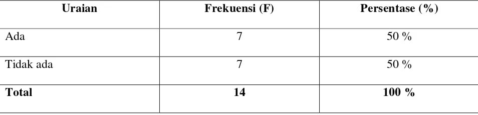 Tabel 10. Distribusi Jawaban Responden tentang Ada atau Tidaknya Anggota Keluarga  